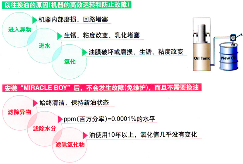 日本滤过工业株式会社滤油器