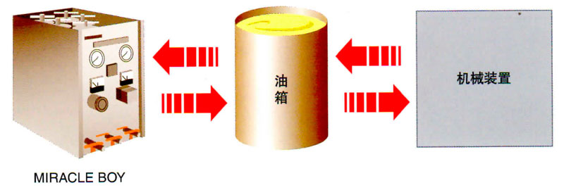 日本滤过工业株式会社滤油器