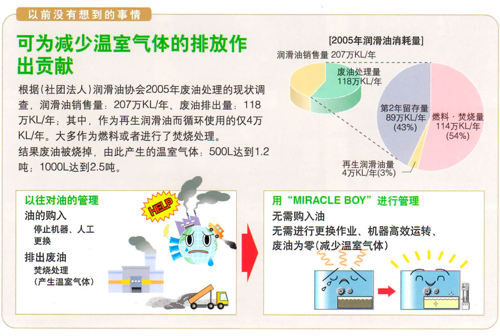 日本滤过工业株式会社滤油器