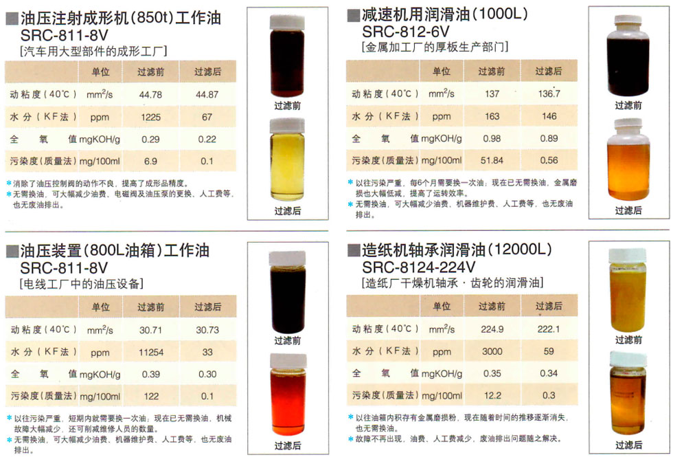 日本滤过工业株式会社滤油器