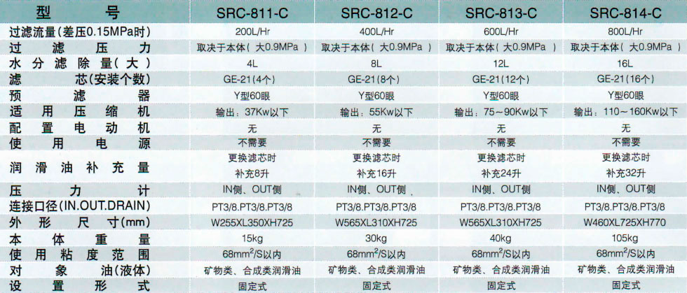 日本滤过工业株式会社滤油器