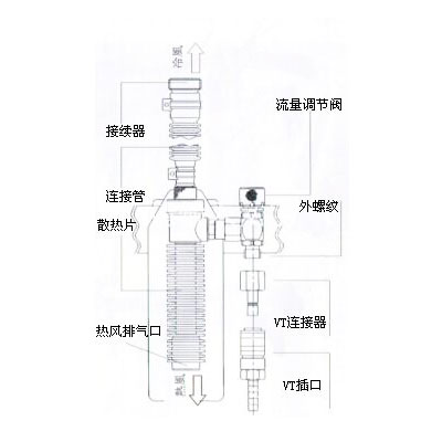 VT-7KII个人用冷却服