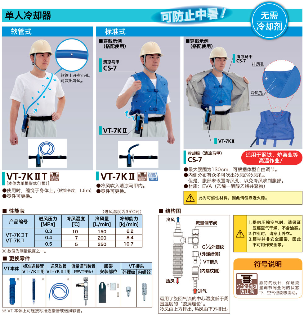 CS-7冷却服