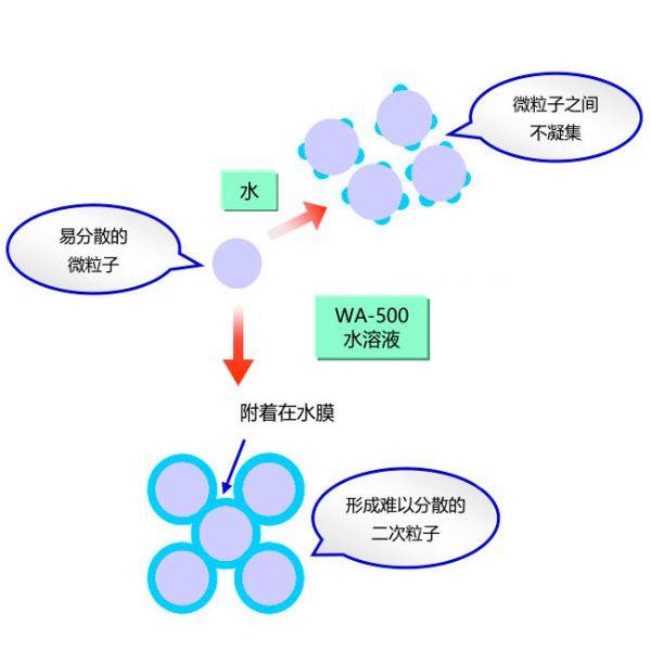 日本出光兴产株式会社抑尘剂