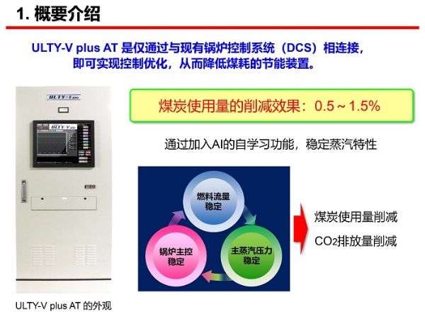 锅炉燃烧控制优化系统